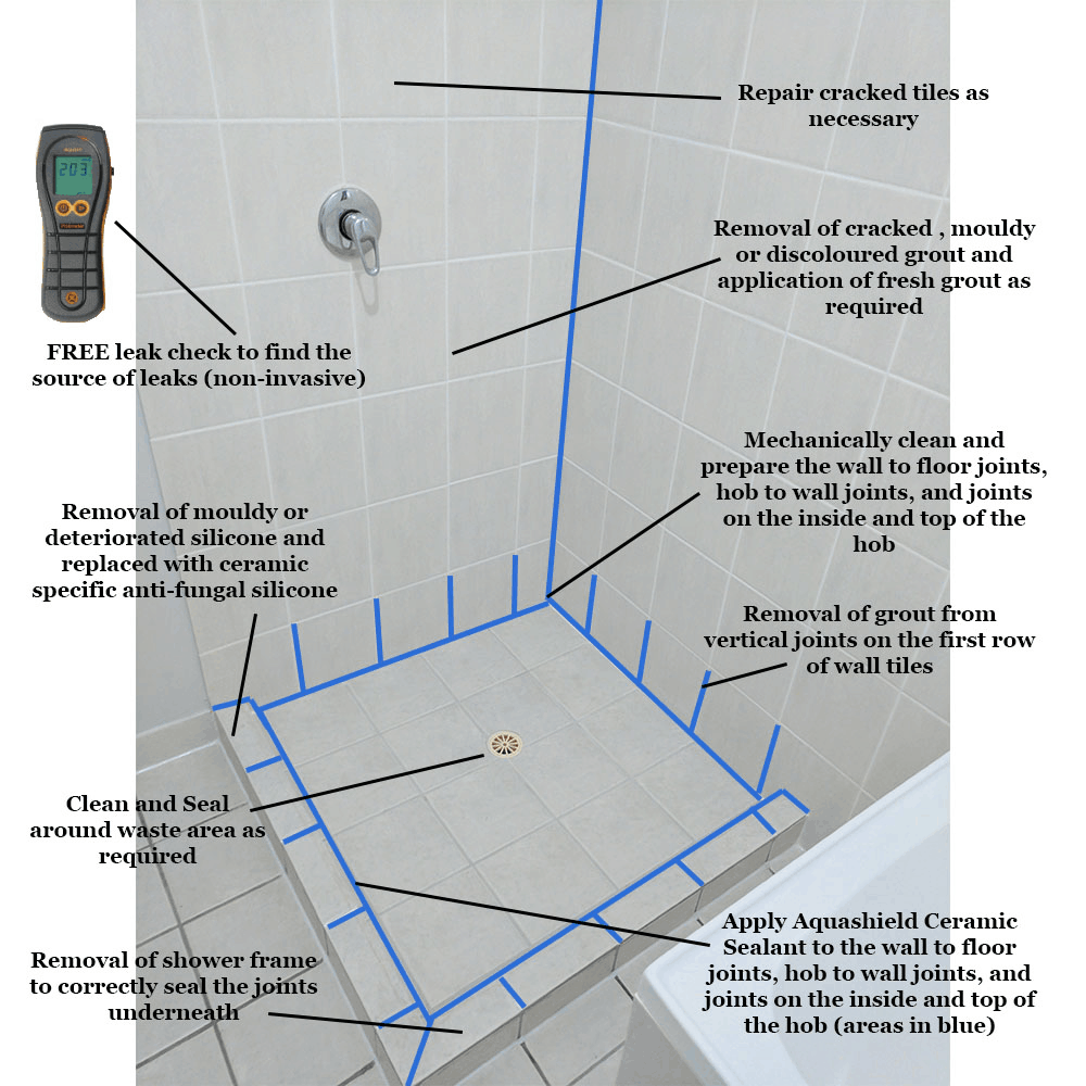 Aquashield Bathrooms - SMART SEAL SYSTEM